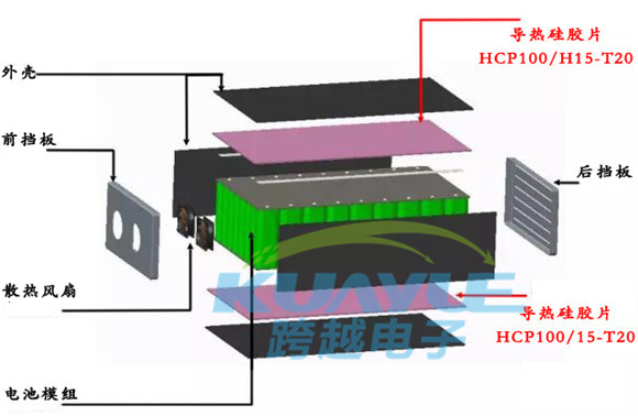 主流電動汽車電池模組結構