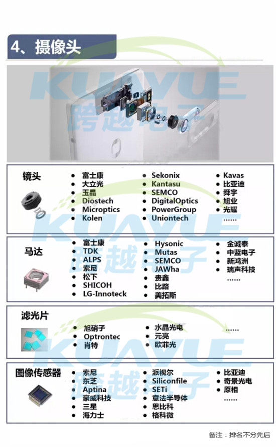 手機(jī)電池供應(yīng)商