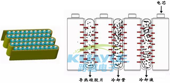 主流電動汽車電池模組結構分析及導熱材料應用案例2""