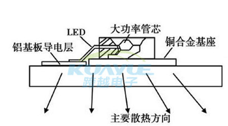 LED汽車(chē)大燈散熱設(shè)計(jì)方案