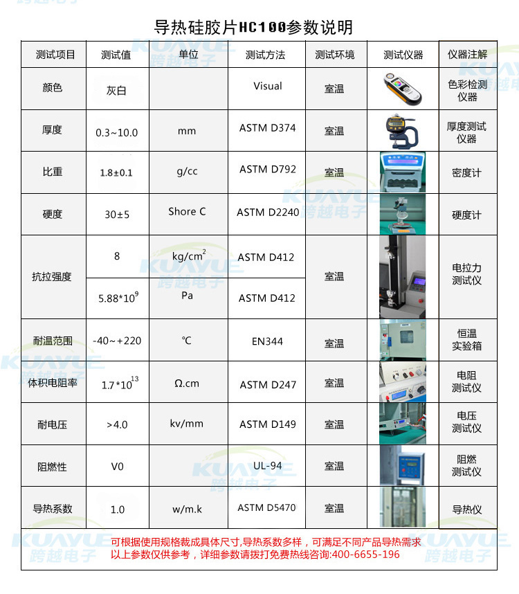 汽車充電機導(dǎo)熱硅膠片參數(shù)表