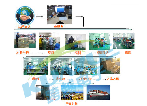 導熱硅膠片加工過程